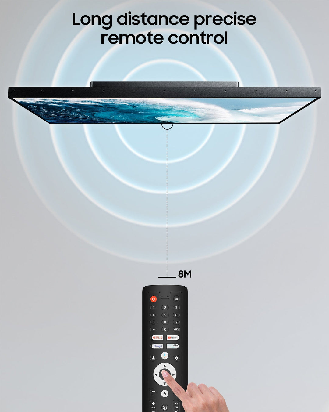Universal Remote-Control for Google TV 3.0