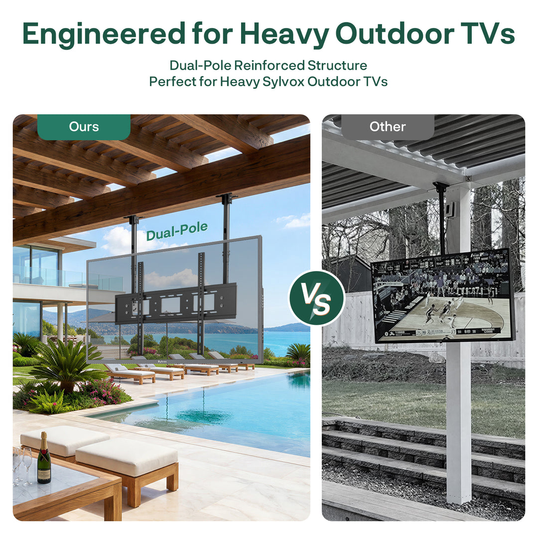 heavy duty ceiling mount Canada