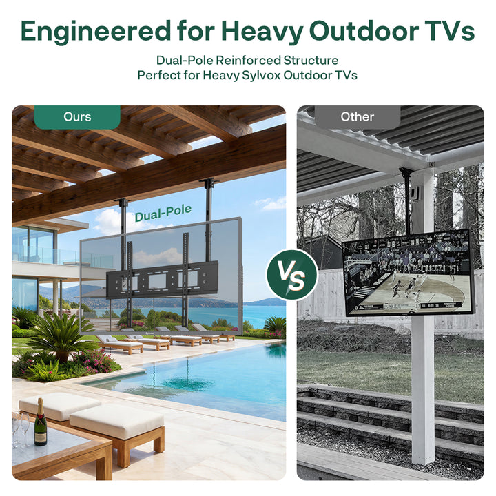 heavy duty ceiling mount Canada